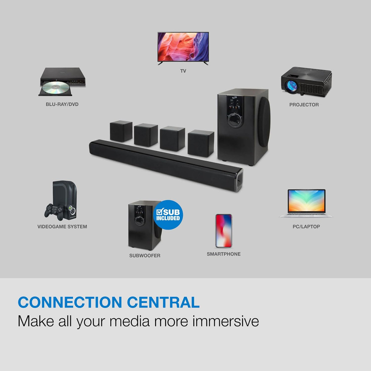Ilive 5.1 Surround Sound System with 32" Soundbar, Subwoofer & Bluetooth