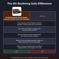 RV Reclining Sofa, Home Theater Seating Loveseat Couch with Massage — Comparison