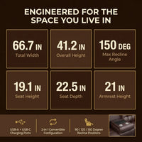 RV Reclining Sofa, Home Theater Seating Loveseat Couch with Massage — Results & Stats