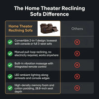 Home Theater Reclining Sofa Built for Comfort, Massage Function, LED Lighting, Convertible 3-Seat Design — Comparison