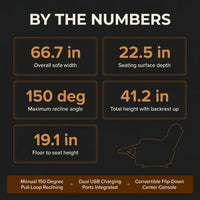 Home Theater Reclining Sofa Built for Comfort, Massage Function, LED Lighting, Convertible 3-Seat Design — Results & Stats